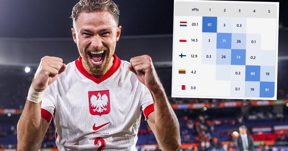 Zwrot, zmiana! Wyliczono szanse Polski na awans na mistrzostwa świata