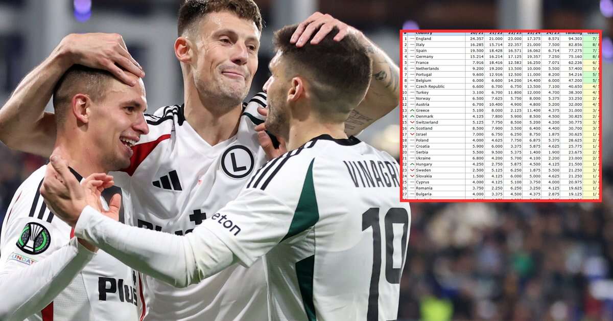 Ależ wieści dla Polski z europejskich pucharów. Oto krajowy ranking UEFA