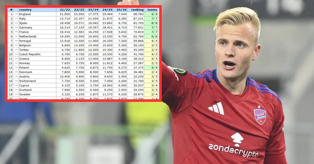 Podwójna stawka! Wielka szansa dla Polski w rankingu UEFA