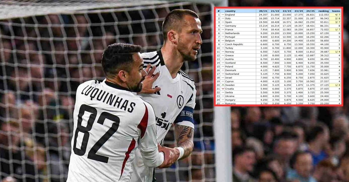 Dwie znakomite wiadomości dla Polski z krajowego rankingu UEFA!