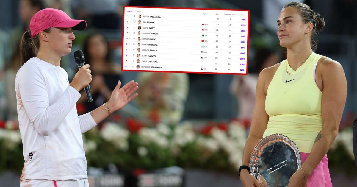 Świątek gra o finał, a Sabalenka świętuje awans. Chodzi o ranking WTA