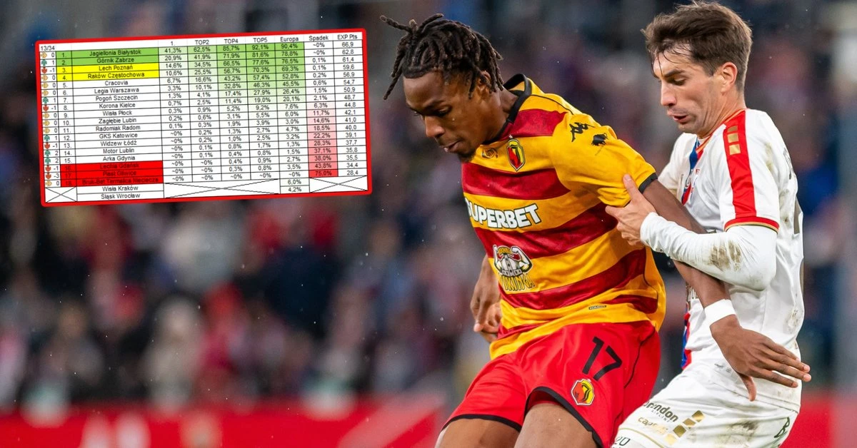 A jednak! Wielka zmiana w Ekstraklasie. Chodzi o eliminacje Ligi Mistrzów