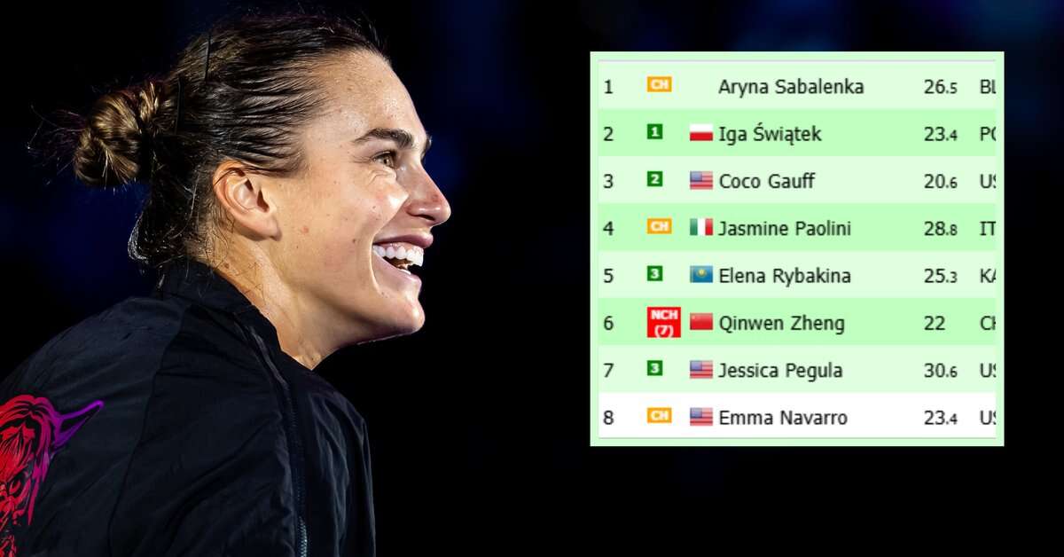 Wyjaśniło się. Oto najnowszy ranking WTA po meczu Aryny Sabalenki