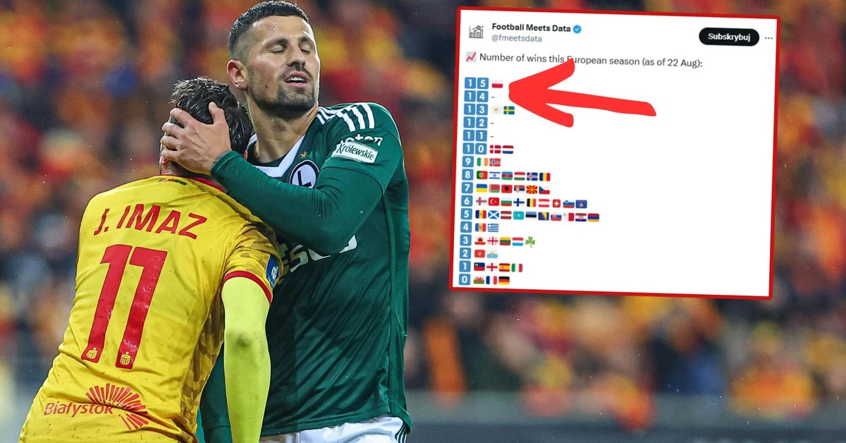 Polskie kluby idą na rekord. To pokazuje skalę sukcesu w Europie