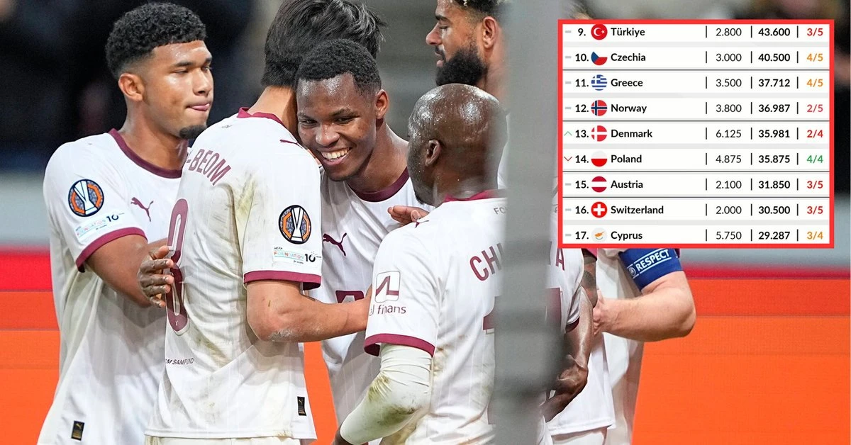 Polska traci pozycję w krajowym rankingu UEFA. Najnowsze wieści