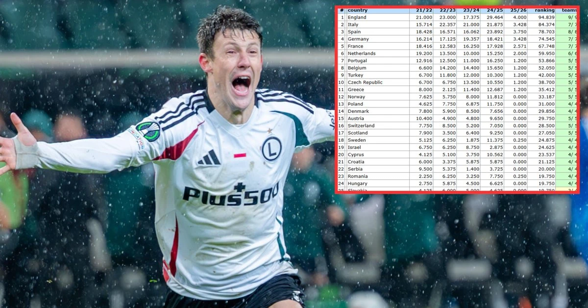 Zaczyna się! Znakomite wieści dla Polski z krajowego rankingu UEFA