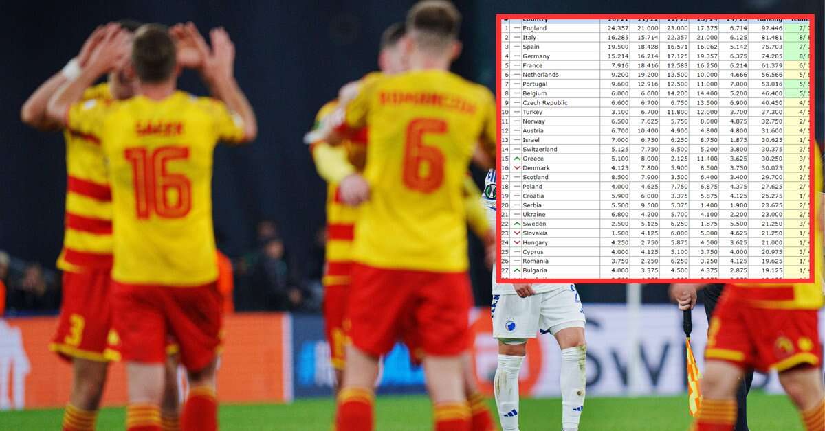 Sytuacja Polski znacznie się polepsza! Oto krajowy ranking UEFA