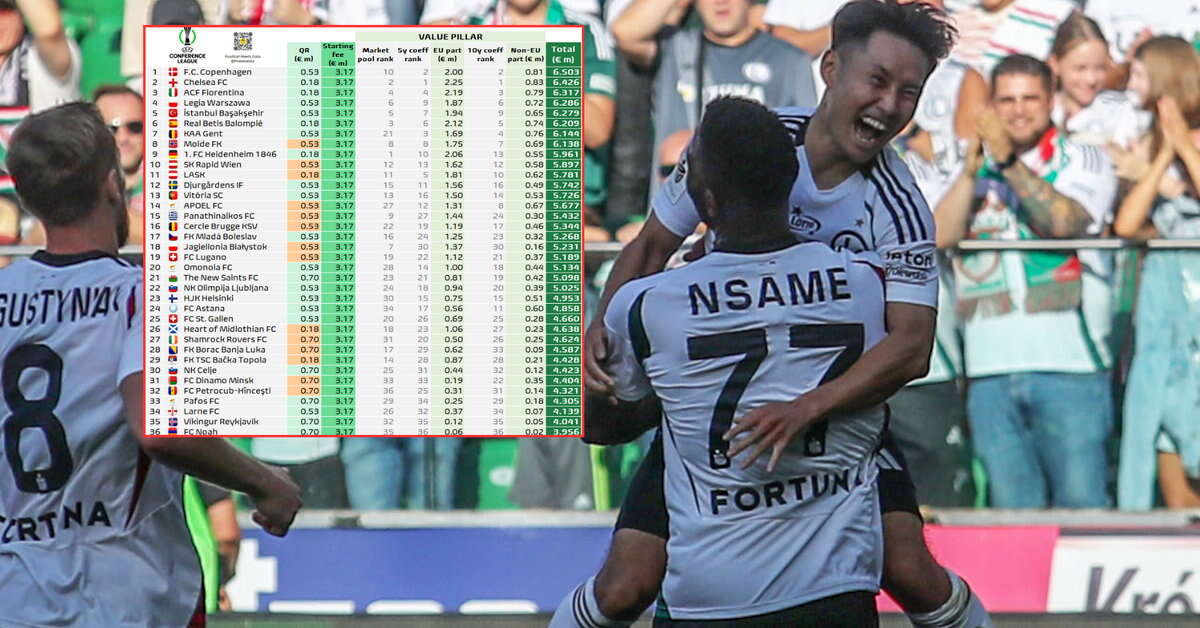 Fortuna! Legia Warszawa zarobi więcej od Jagiellonii Białystok w LK. Oto powód