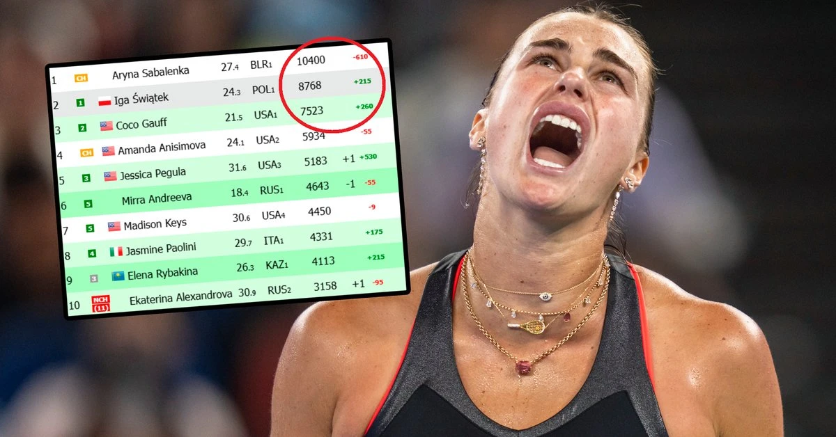 Wielki minus na koncie Aryny Sabalenki! Tak wygląda ranking WTA