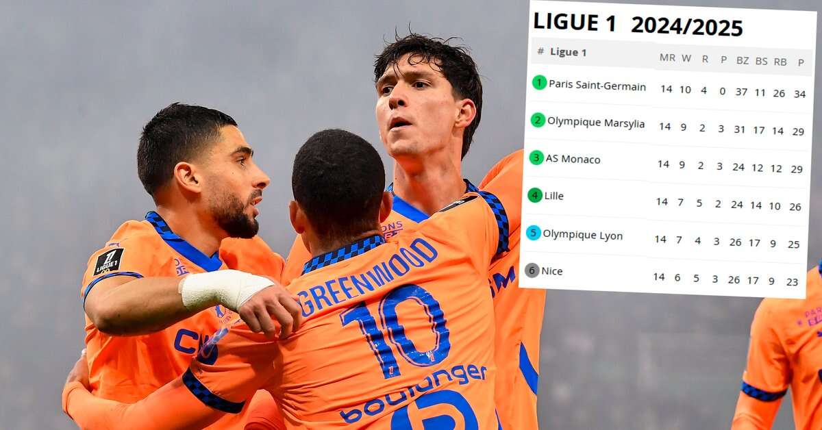 PSG gubi punkty. Olympique Marsylia goni lidera Ligue 1 [TABELA]