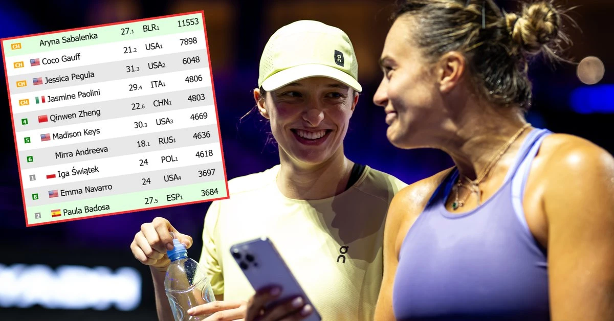 Świątek zagrała va banque i zyskała. Ale to Sabalenka triumfuje