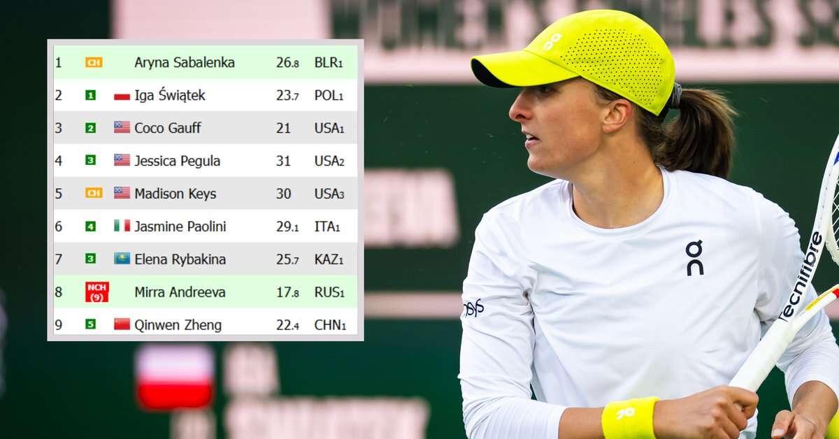 Tak wygląda ranking WTA po porażce Świątek. Jest arcyciekawie