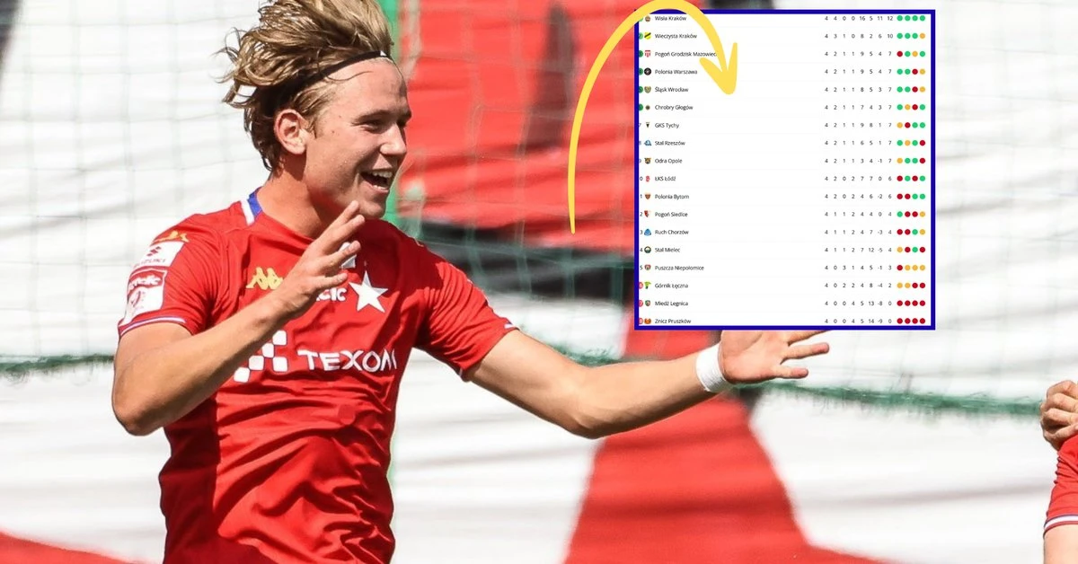 Totalna dominacja w czołówce! Oto tabela Betclic 1. Ligi