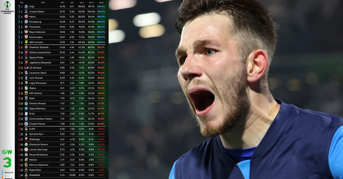 Największa sensacja Ligi Konferencji. Nikt by w to nie uwierzył