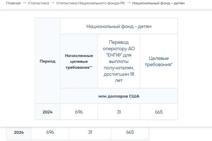 Депутаты Мажилиса после Нового года пойдут в народ