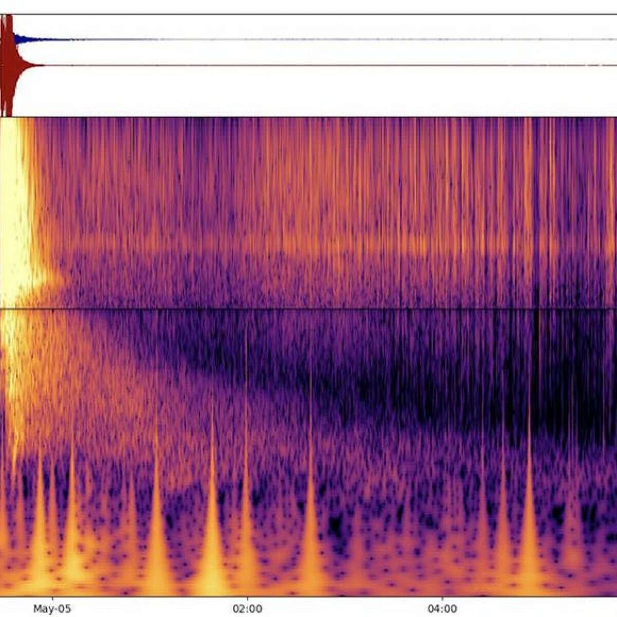 Terremoto da record su Marte, è il più forte mai registrato su un altro pianeta