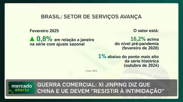 Mercado Aberto | Programa completo | 11 de abril de 2025