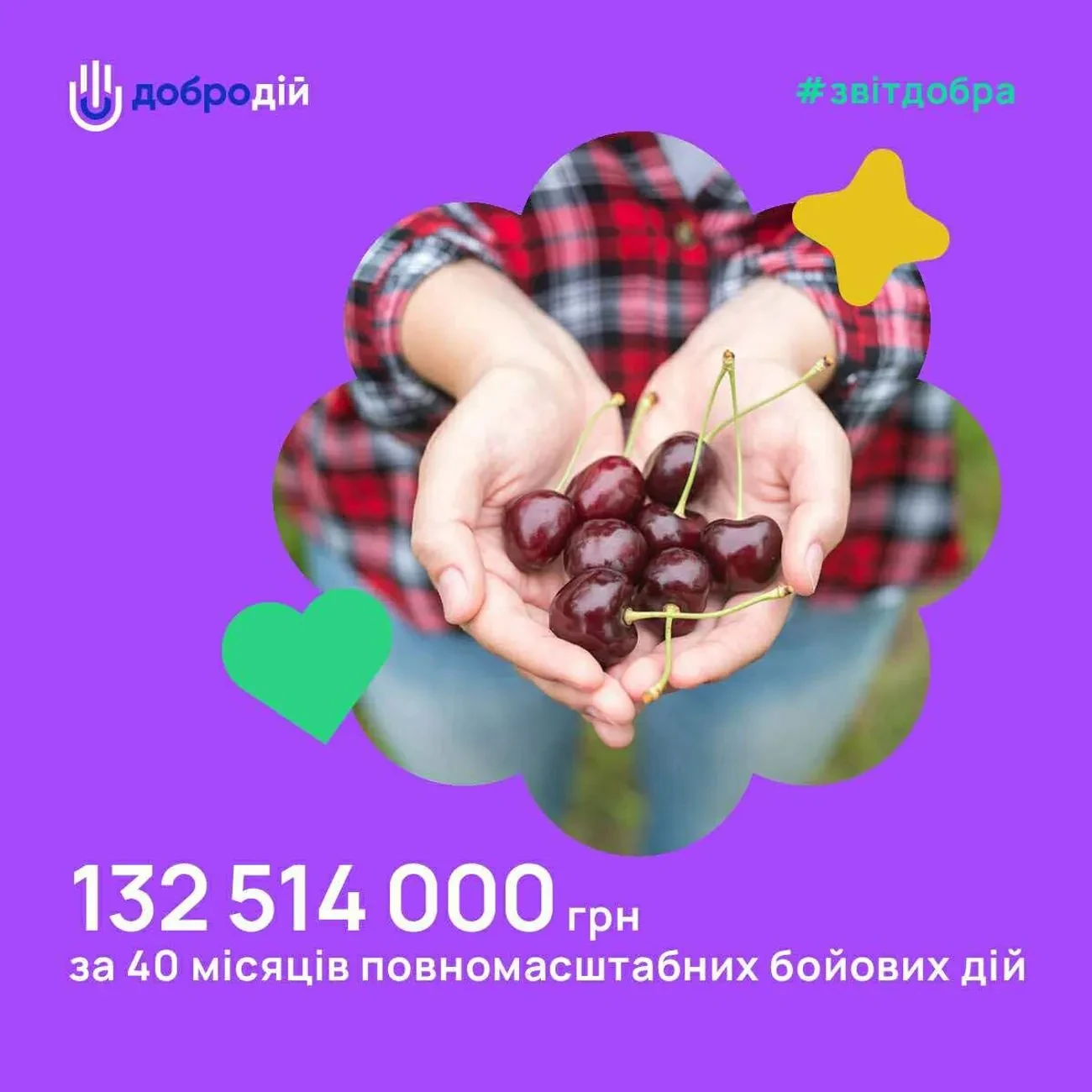 Попри обстріли та дронові атаки: Біржа Благодійності 