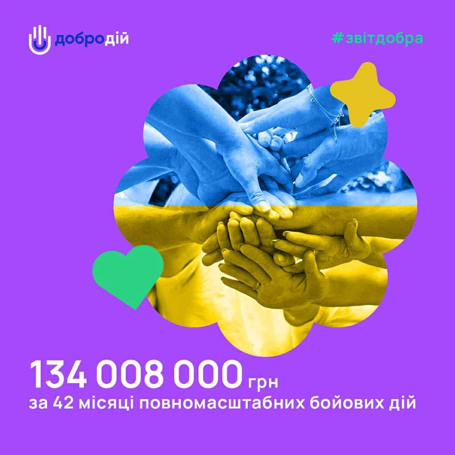У серпні Біржа Благодійності 