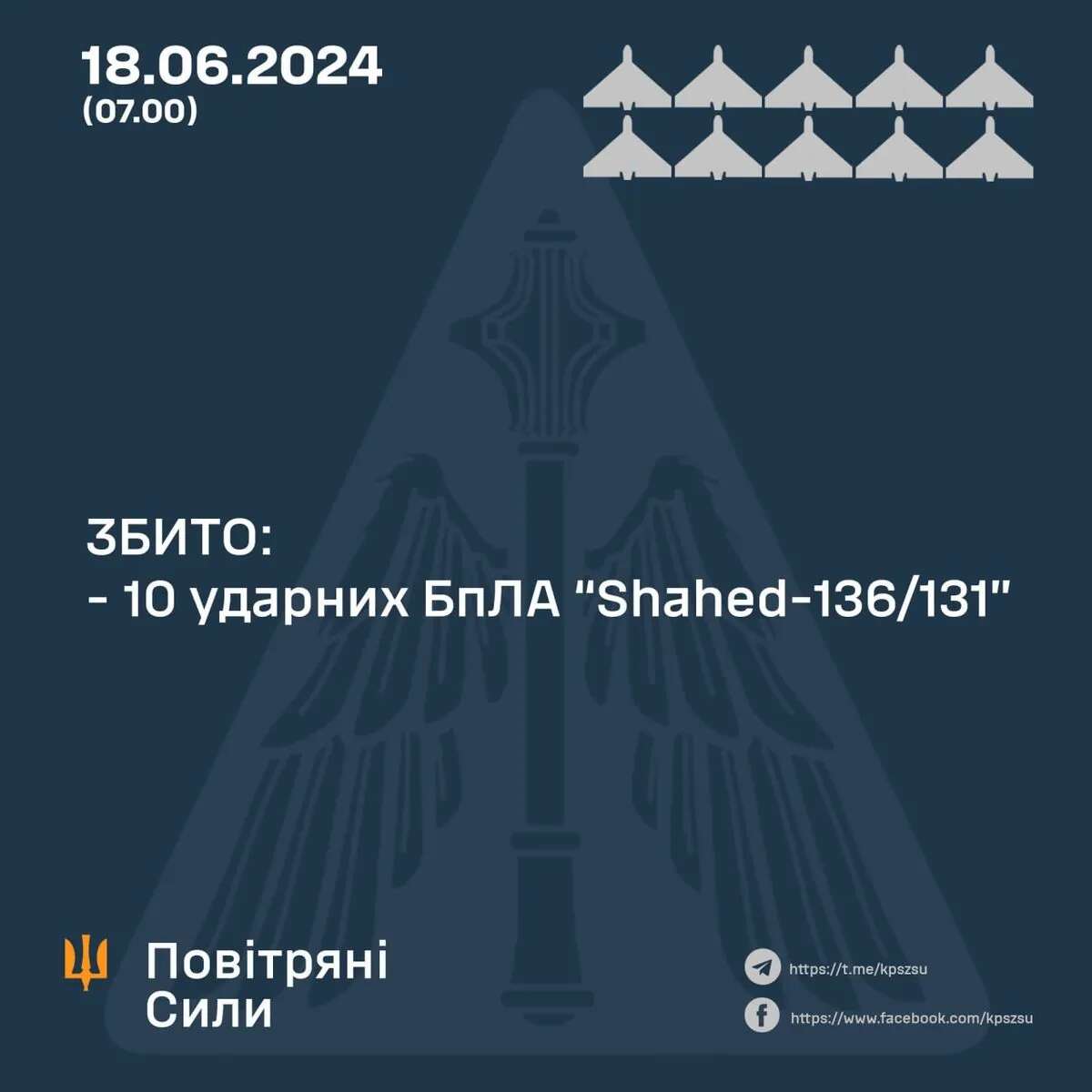 Українська ППО збила всі 10 ворожих безпілотників у Запорізькій та Дніпропетровській областях