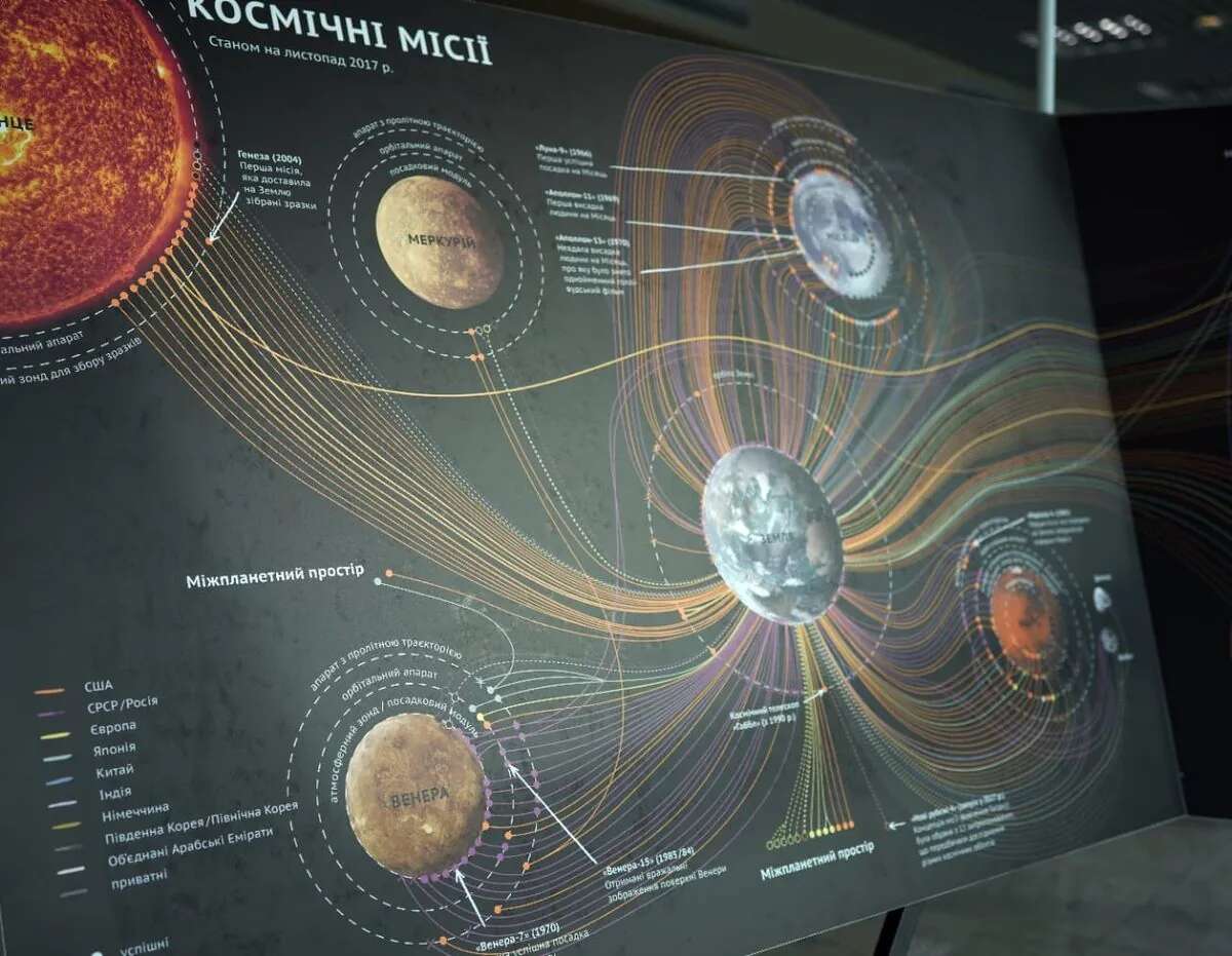 В Україні відкрилася українсько-швейцарська виставка, створена науковцями, які брали участь у космічних місіях