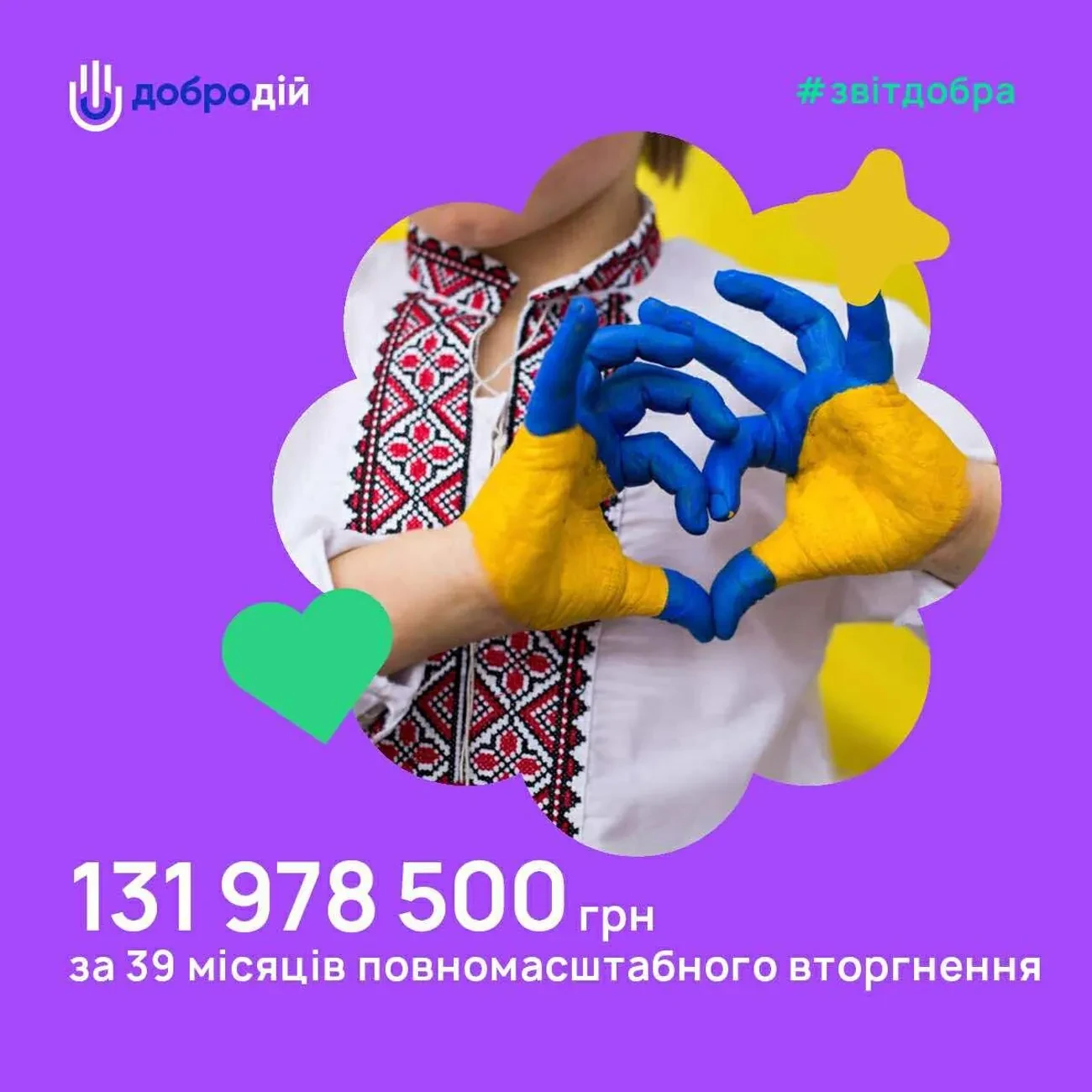 Допомога, що встигла: у травні 