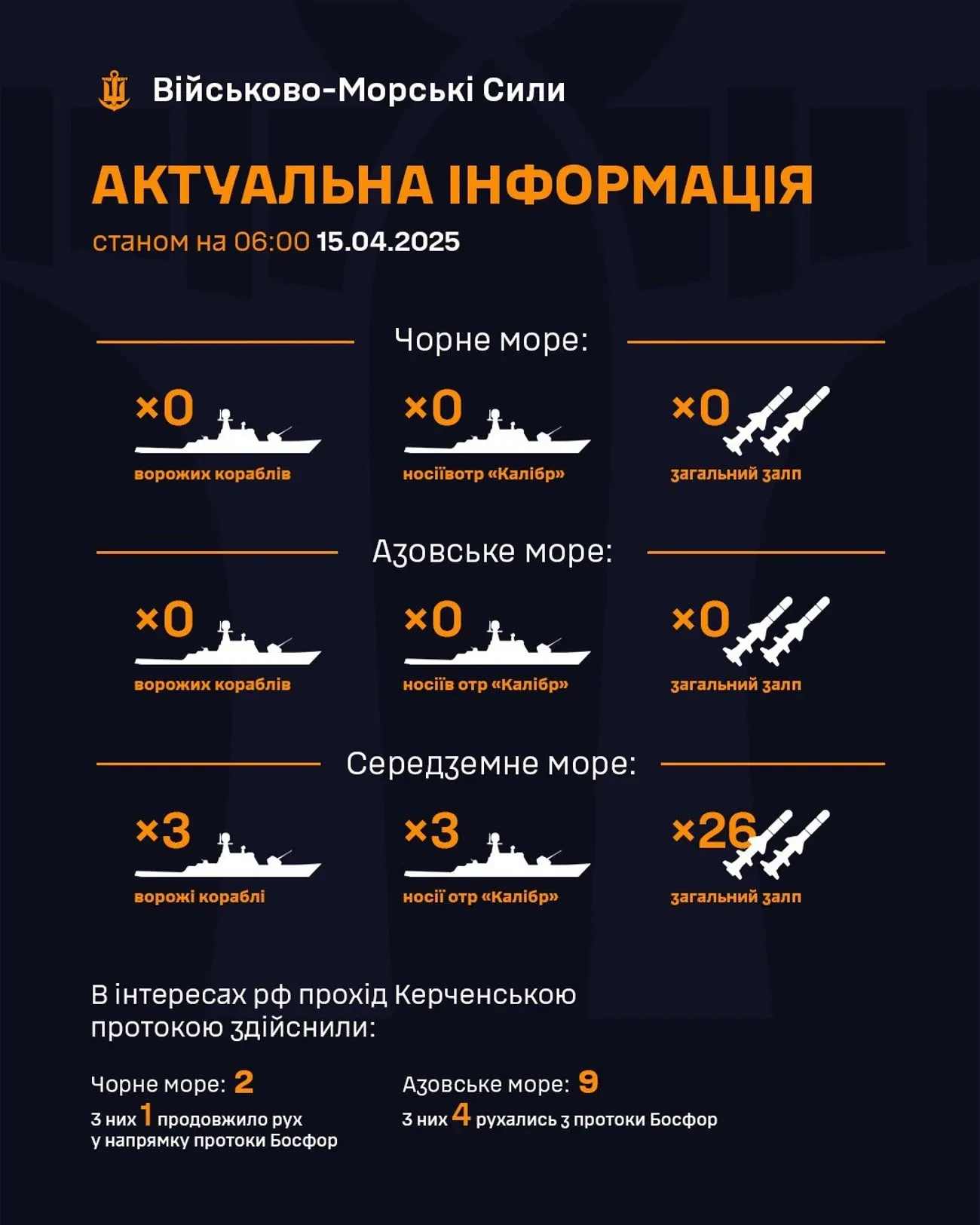 У Середземному морі агресор тримає три кораблі з 26 ракетами 