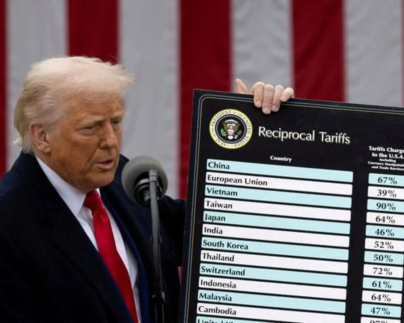 Трамп загрожує 17% митом на експорт продовольства та сільськогосподарської продукції з Європи