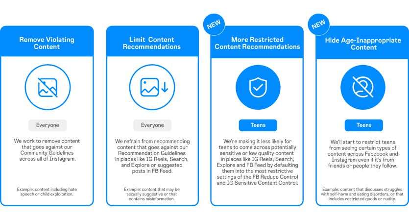 Su Instagram e Facebook nuovi controlli social per gli adolescenti