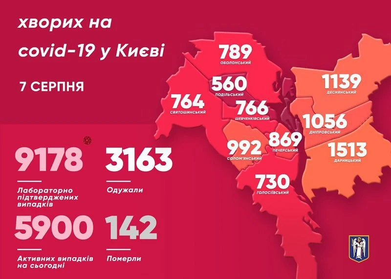 Київ установив новий антирекорд добової захворюваності на коронавірус