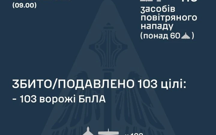 Уночі Росія атакувала Україну трьома 