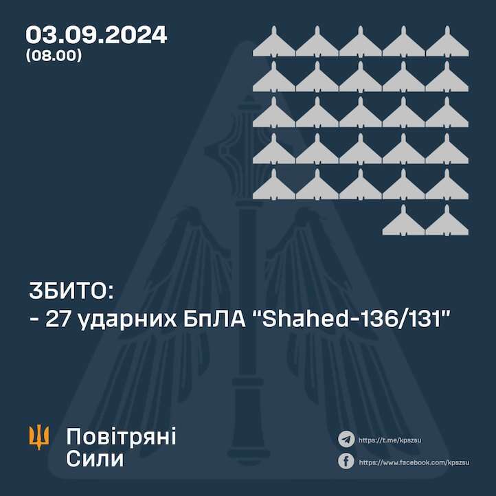 Росія вночі вдарила ракетами і дронами. Два 