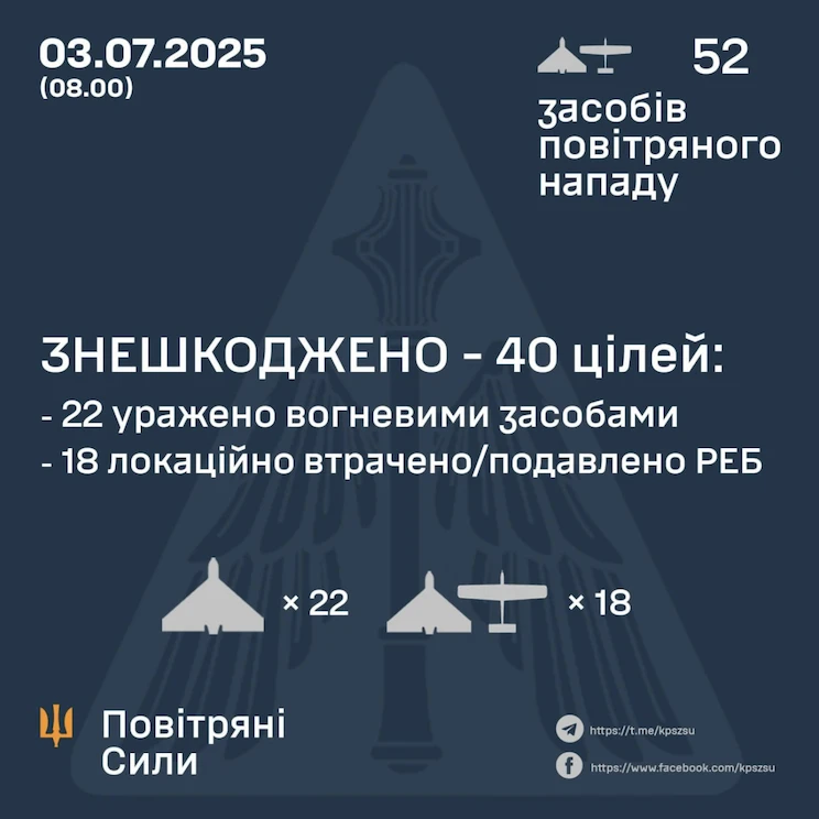 Уночі Росія атакувала понад 50 дронами. Є влучання в семи локаціях