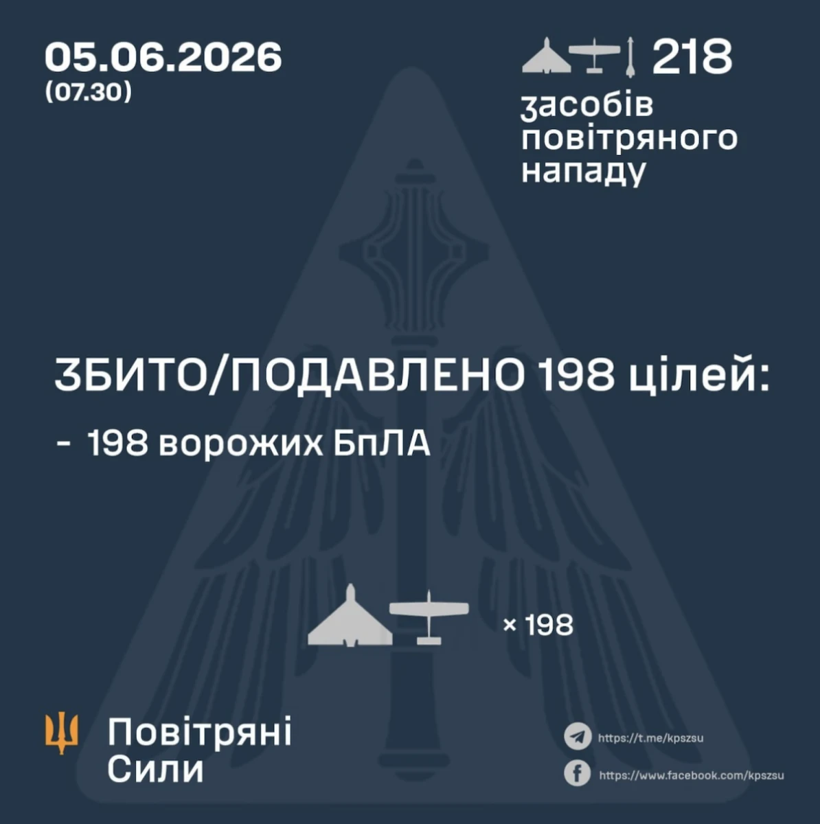 Внаслідок російської атаки є влучання 16 дронів на 13 локаціях