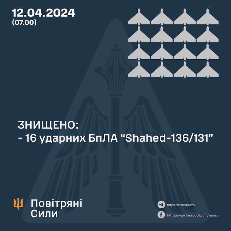 Росія вночі била по українцямх ракетою і безпілотником. ППО збила 16 