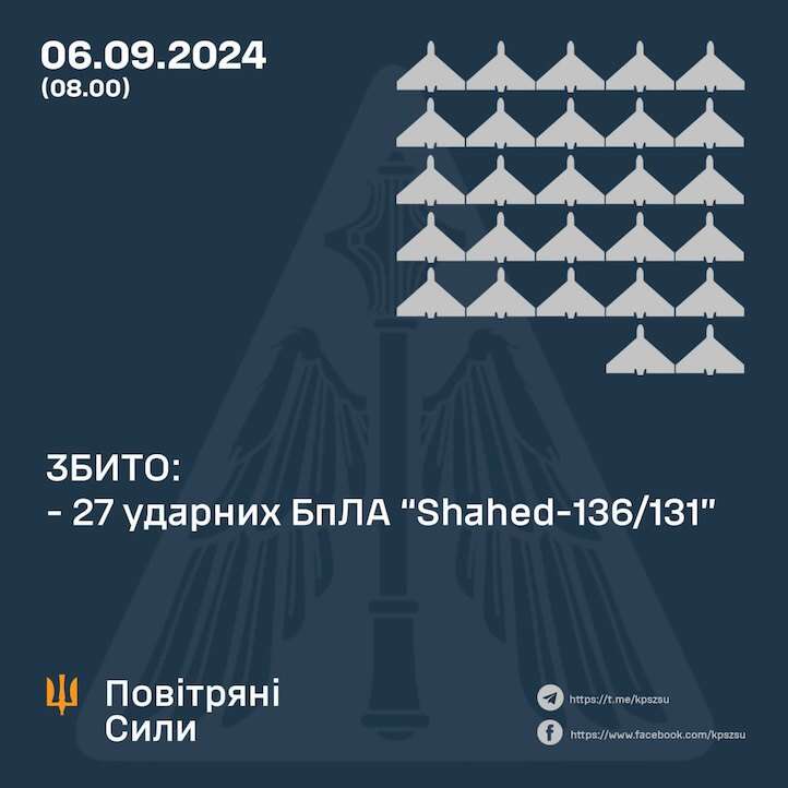 Росія атакувала вночі двома ракетами і 44 дронами