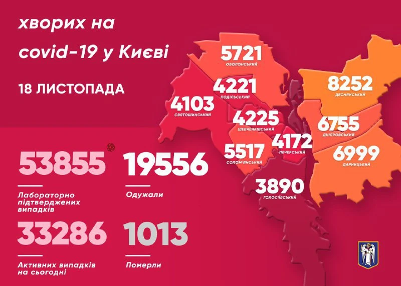 У Києві за минулу добу виявили 1213 випадків коронавірусу