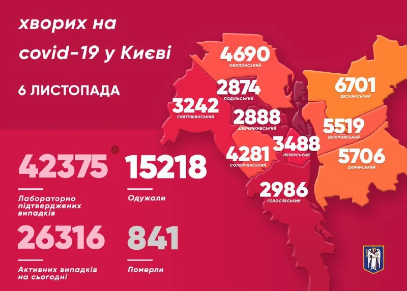 У Києві за добу більше тисячі хворих на коронавірус