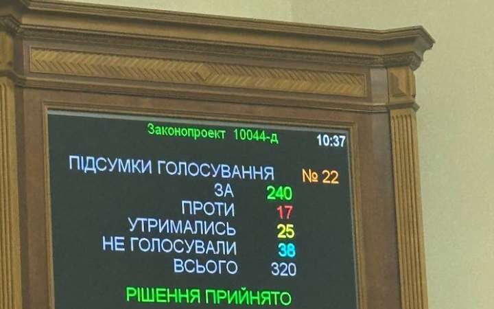 Верховна Рада проголосувала за реформу Рахункової палати, яка була вимогою МВФ