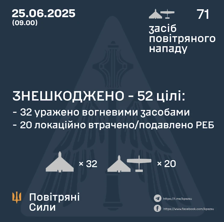 Унаслідок нічної дротової атаки є влучання в 6 локаціях в Одеській, Сумській і Харківській областях
