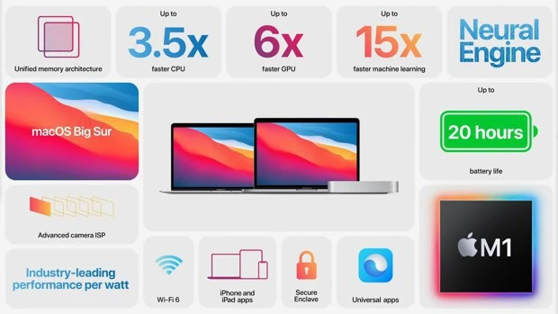 Apple представила перші Mac на власному процесорі