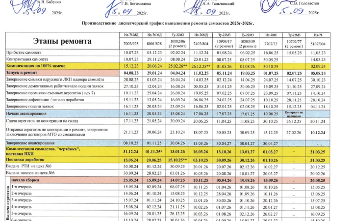 Українські кіберфахівці отримали документи російського авіаремонтного заводу, який обслуговує дальню авіацію