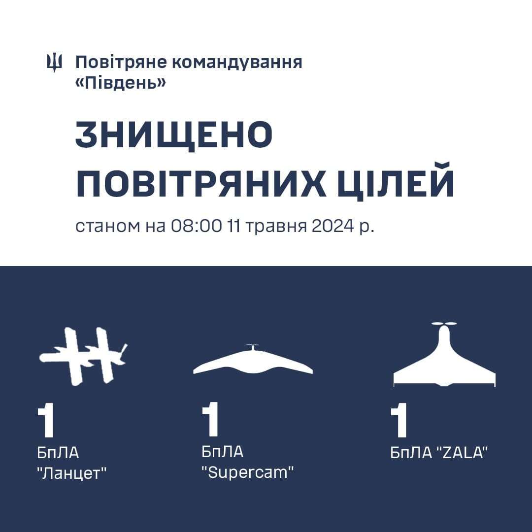 Сили оборони знищили над Херсонщиною ворожі дрони 