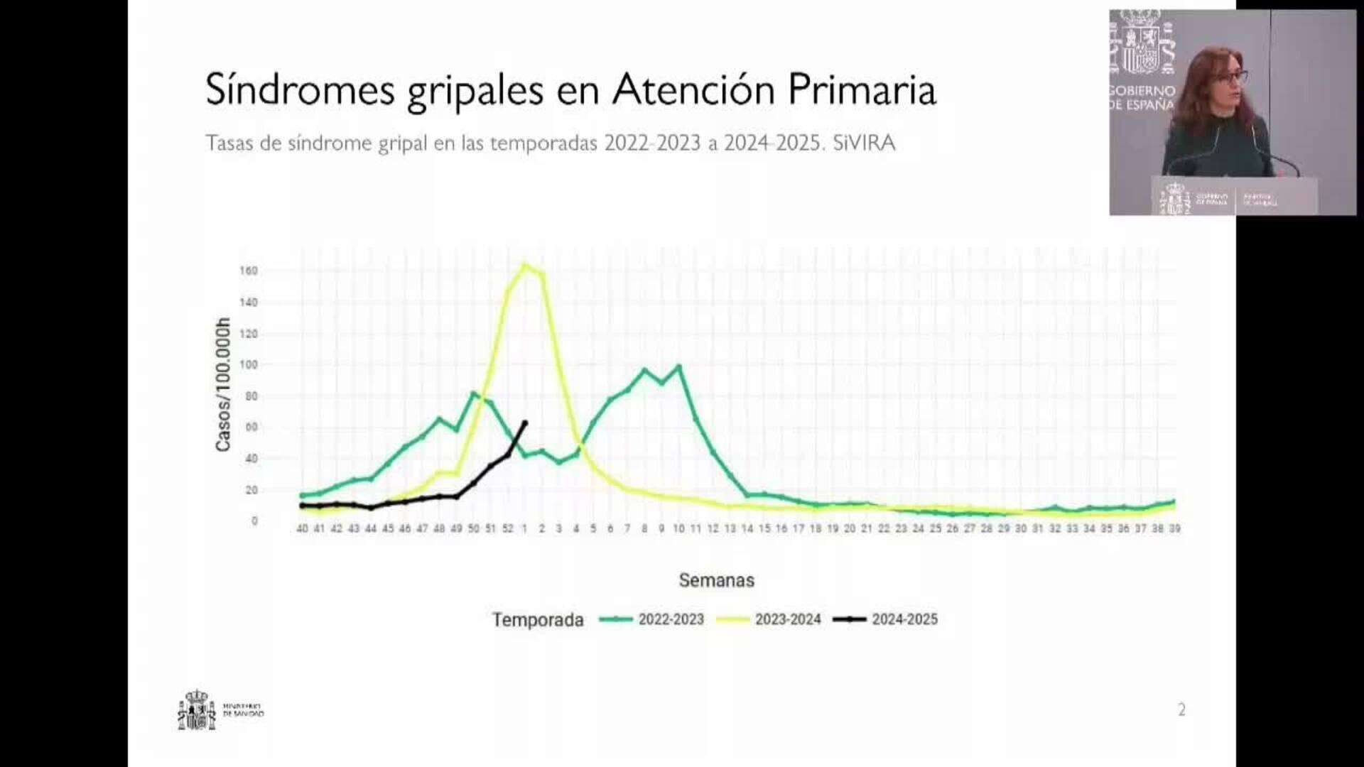 Sanidad es 