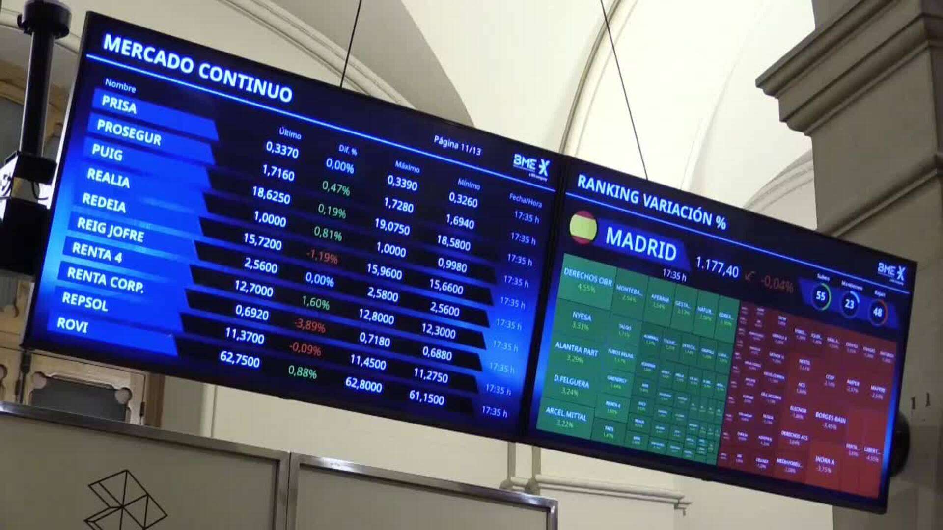 La bolsa cae 0,07 % y sigue cerca de 12.000 puntos con energéticas y Wall Street a la baja