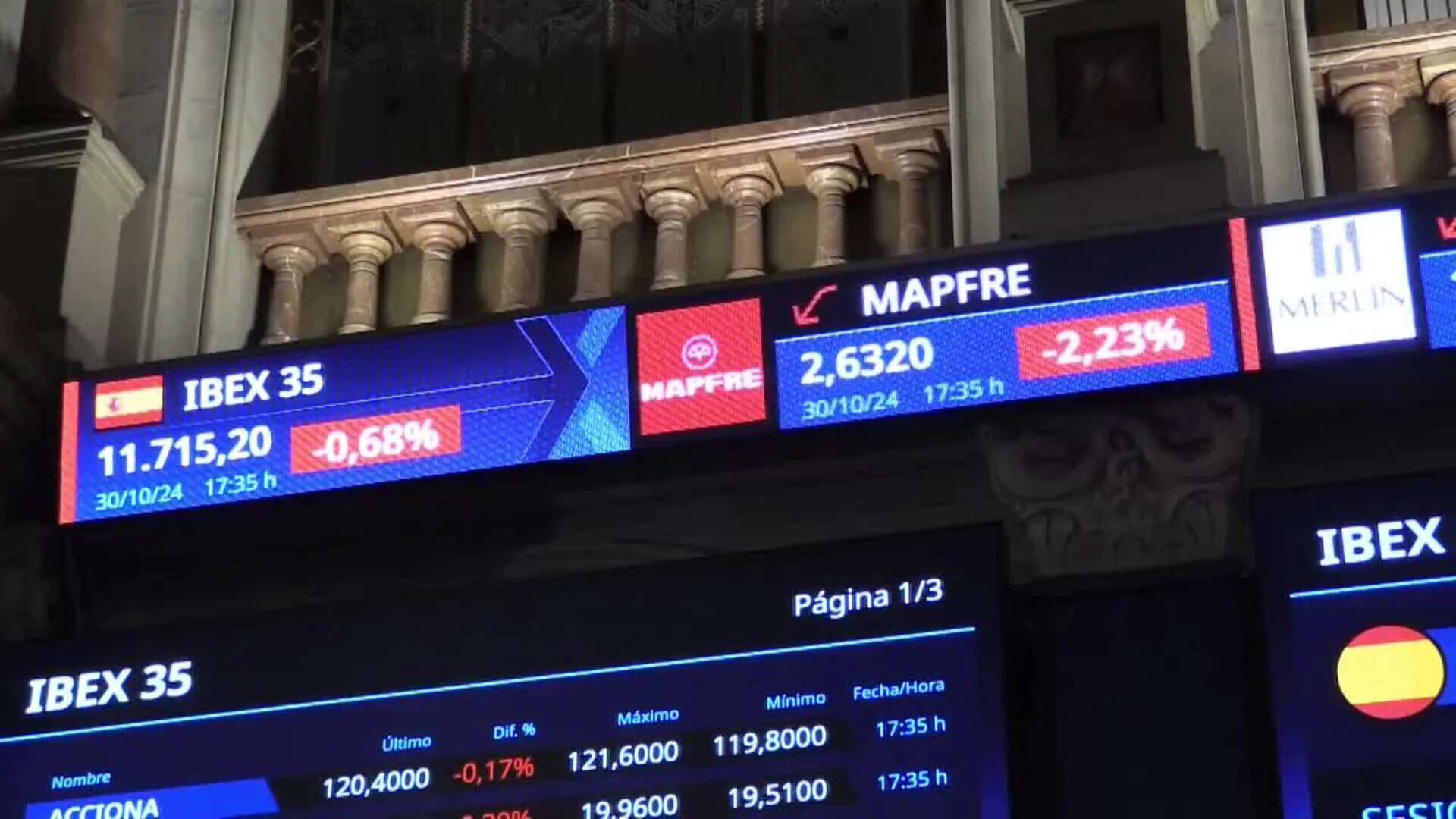 La bolsa baja el 0,68 % y conserva los 11.700 puntos por los bancos y Wall Street