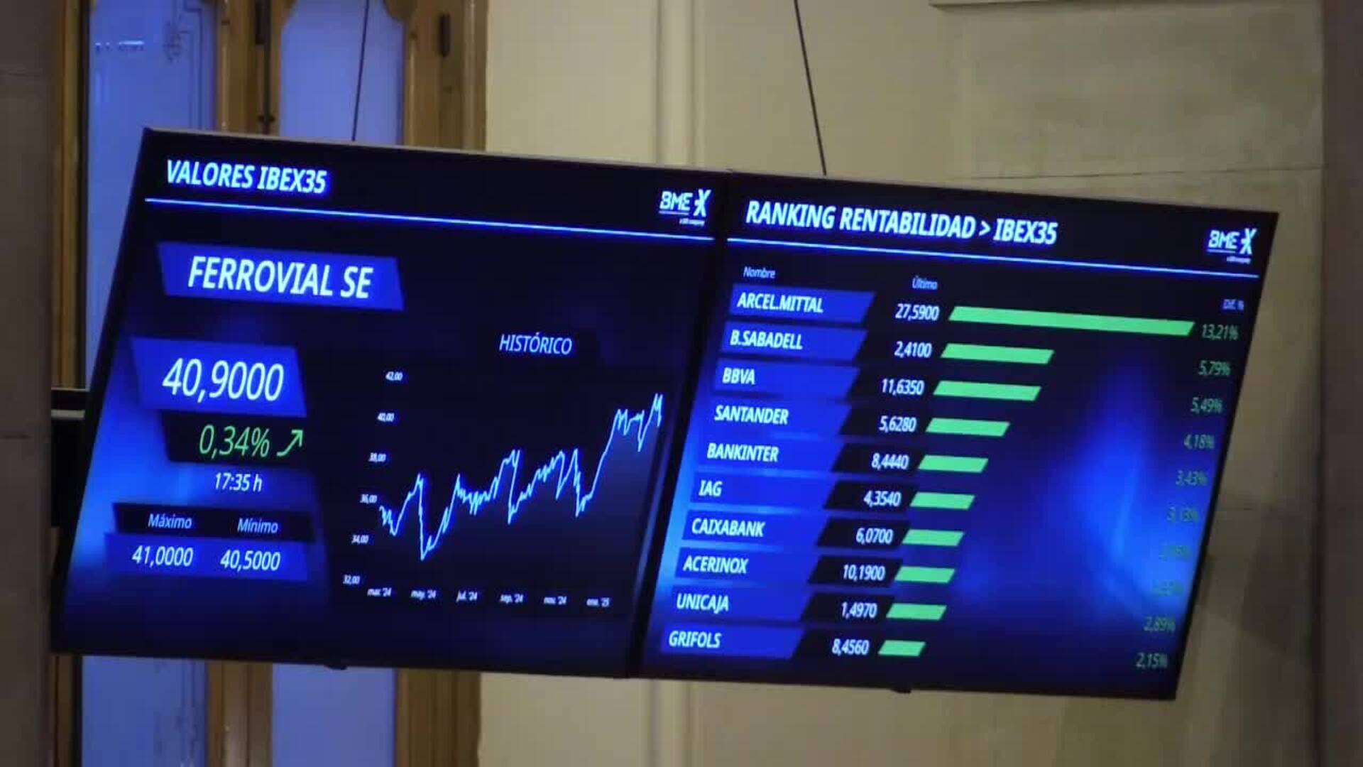 La bolsa supera la cota de 12.700 puntos con un alza del 1,55 % por bancos y ArcelorMittal