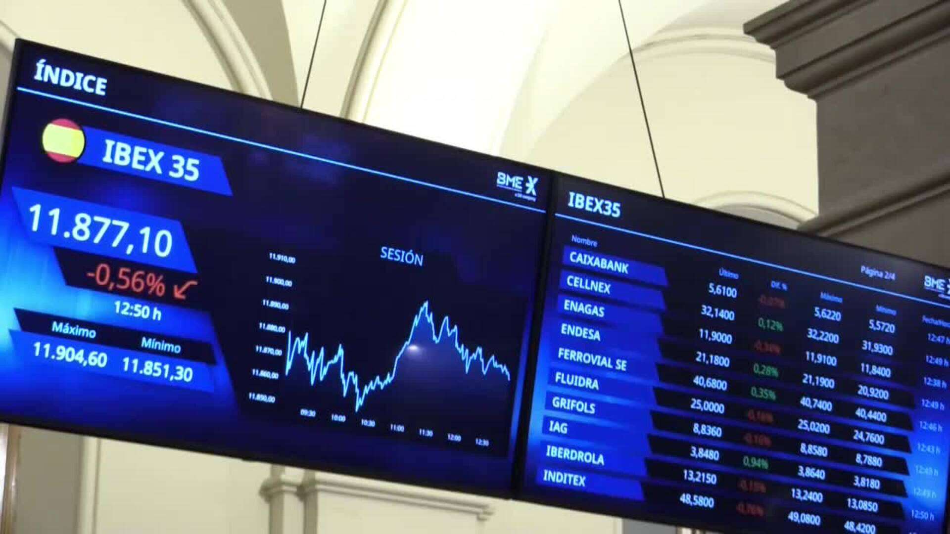 EL IBEX sigue reaccionando con moderada caída, del 0,43 %, al inicio del mandato de Trump