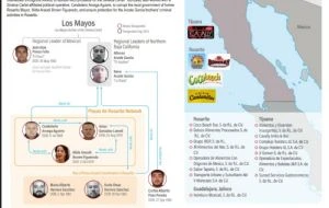 Así reaccionó la gobernadora de BC al presunto vínculo de Araceli Brown con el Cártel de Sinaloa