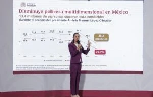Reducción de la pobreza es una hazaña de la 4T: Sheinbaum